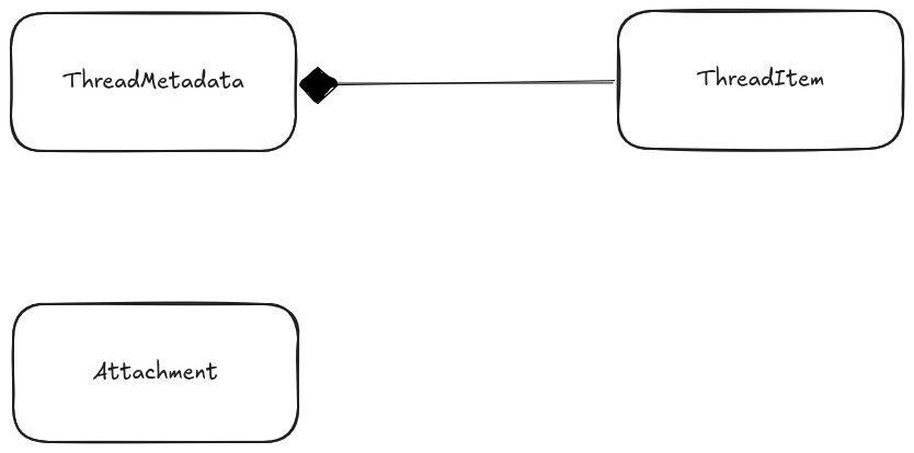 ChatKit Thread Class Diagram