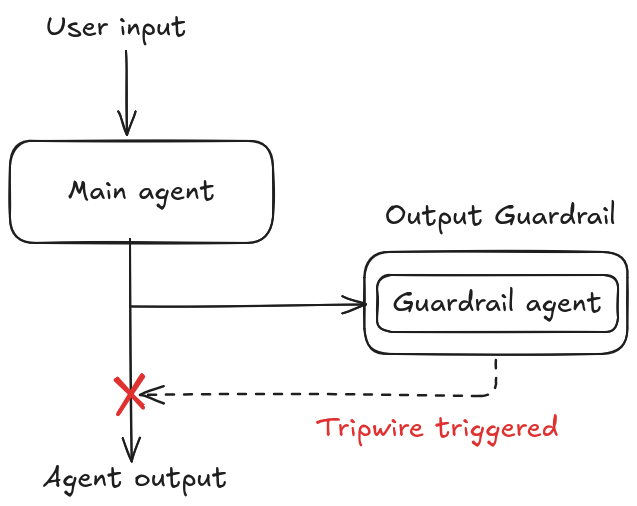 output_guardrail